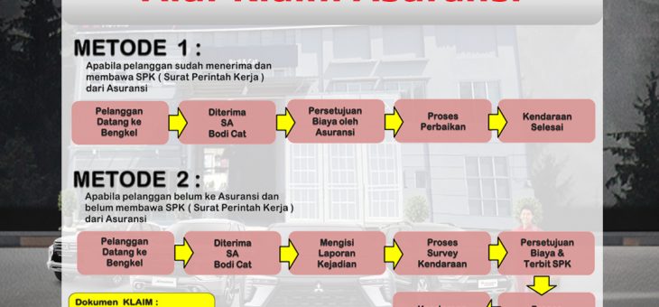 Mitsubishi Sun Star Motor Juanda: Solusi Terbaik untuk Perbaikan dan Pengecatan Body Kendaraan Mitsubishi Anda